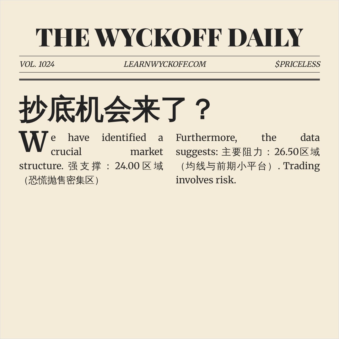 20260630 KWEB 行情数据复盘报告（基于威科夫量价视角）