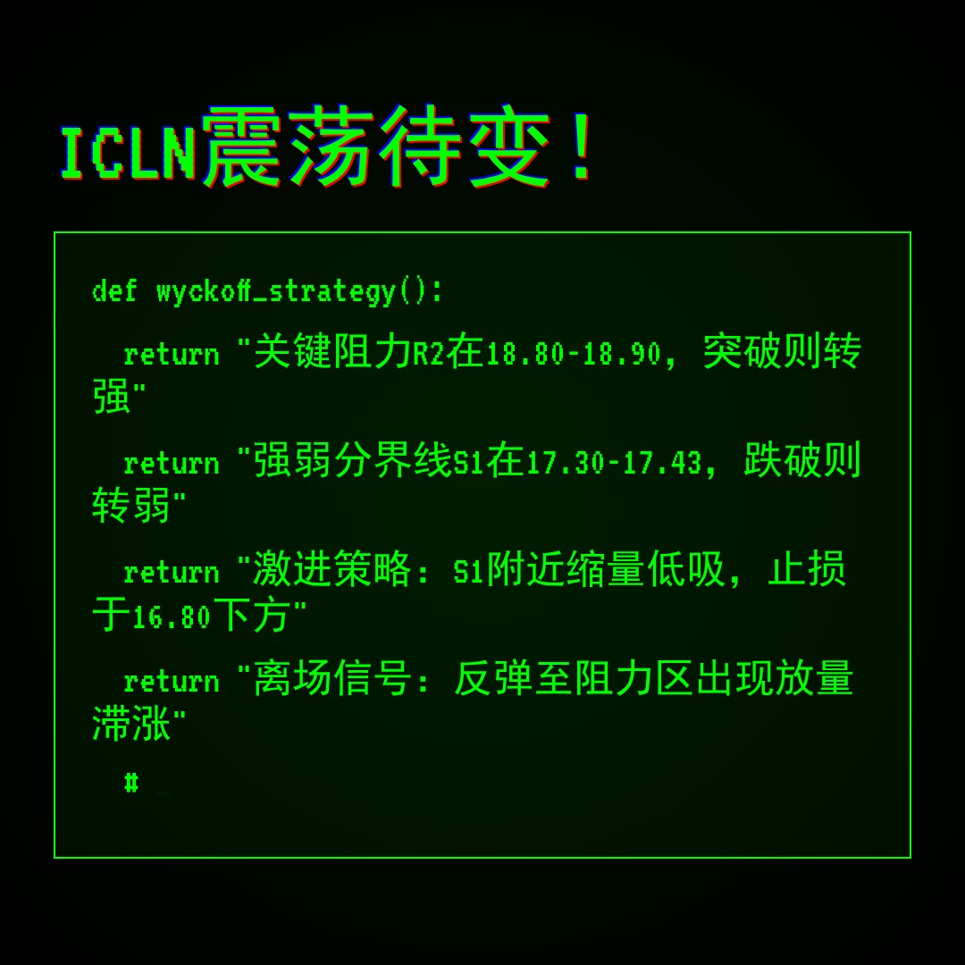20260316 ICLN 行情数据复盘报告（基于威科夫量价视角）