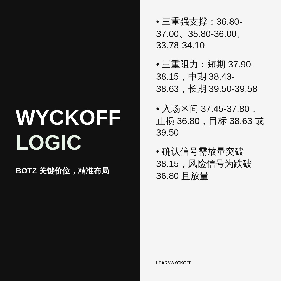 20260813 BOTZ 行情数据复盘报告（基于威科夫量价视角）