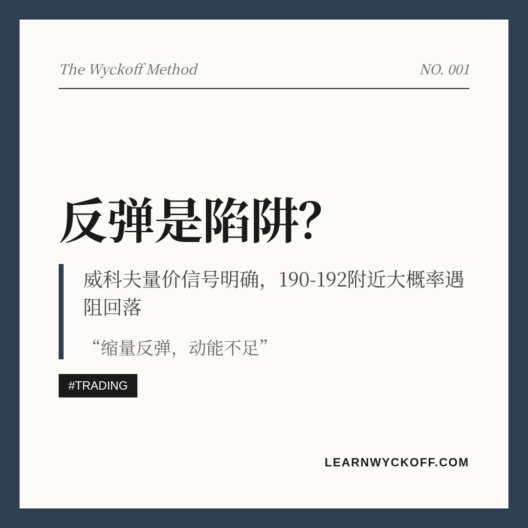 20260608 XLK 行情数据复盘报告（基于威科夫量价视角）