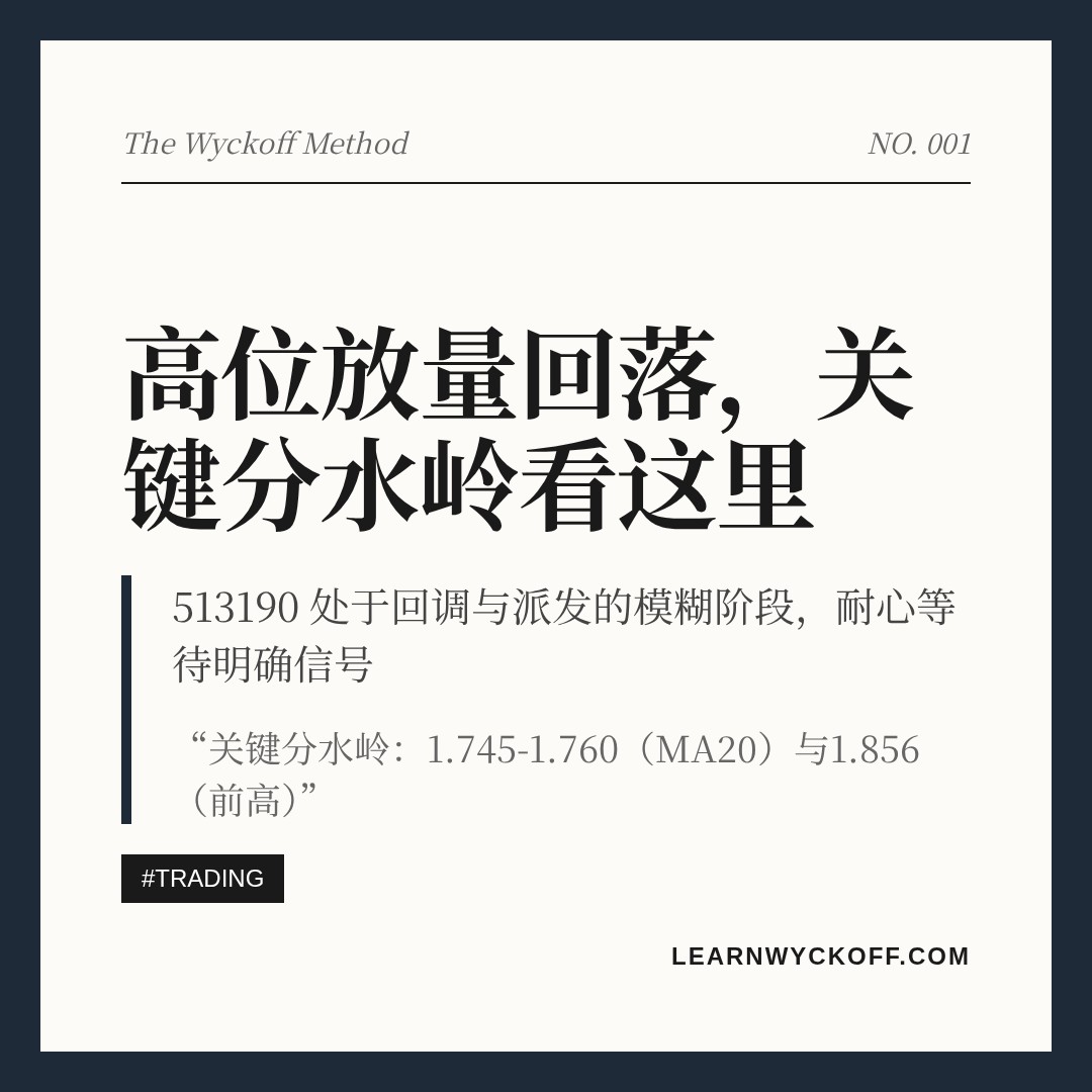 20260804 513190 行情数据复盘报告（基于威科夫量价视角）