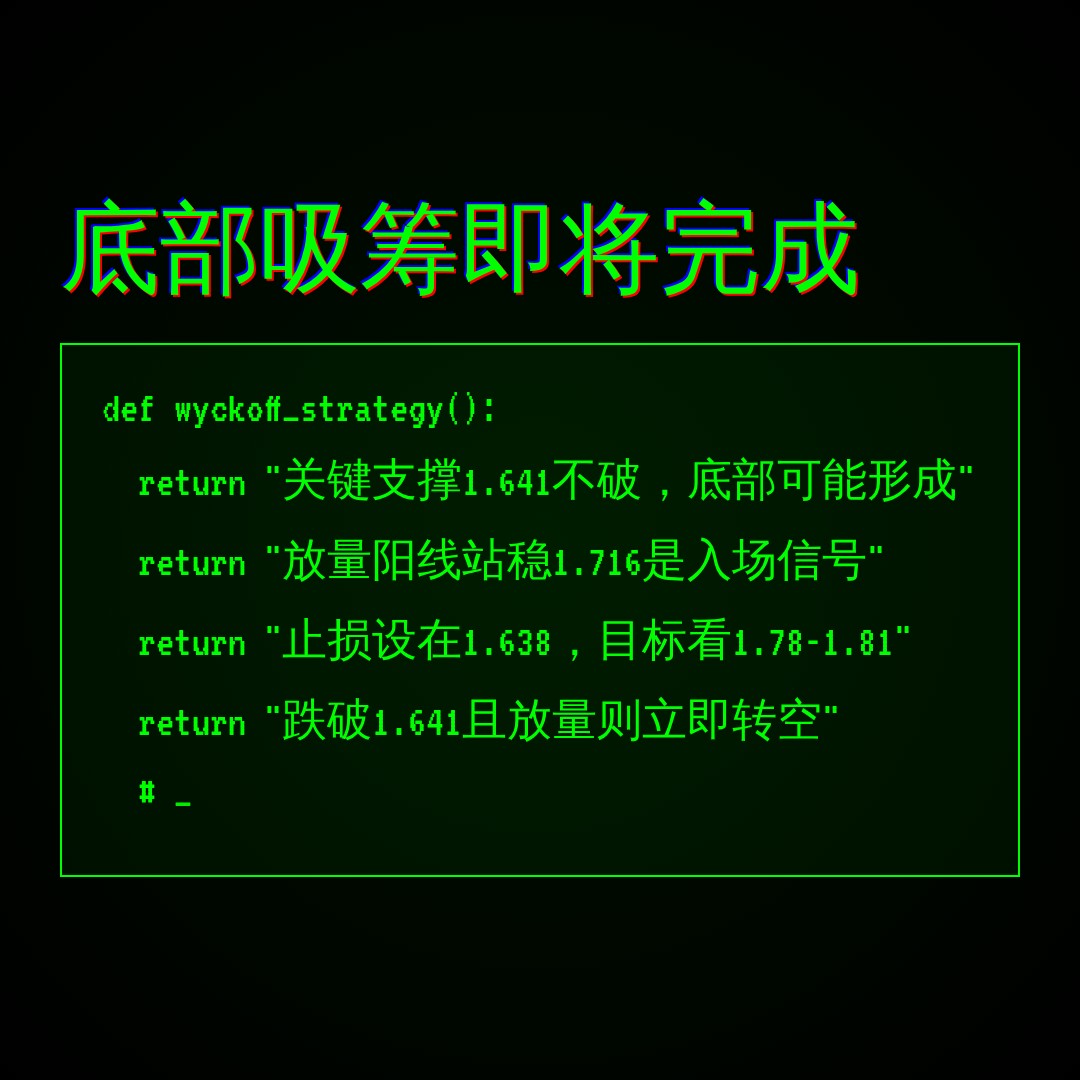 20260625 513190 行情数据复盘报告（基于威科夫量价视角）