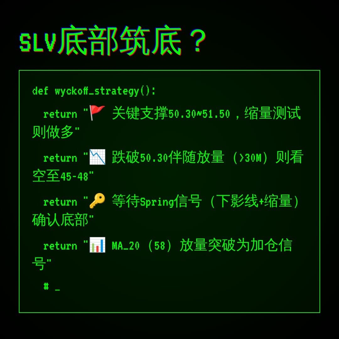 20260707 SLV 行情数据复盘报告（基于威科夫量价视角）