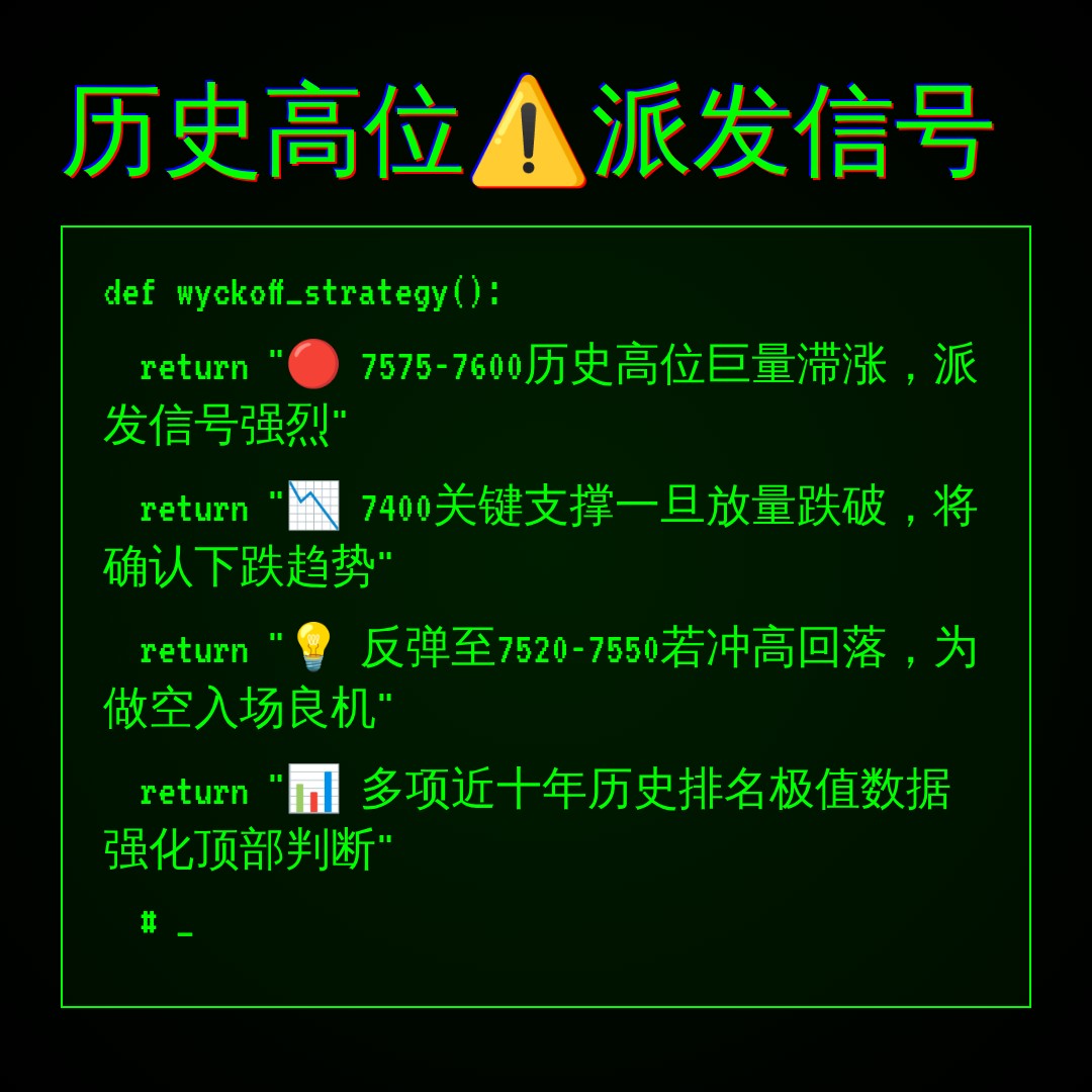20260713 .SPX 行情数据复盘报告（基于威科夫量价视角）
