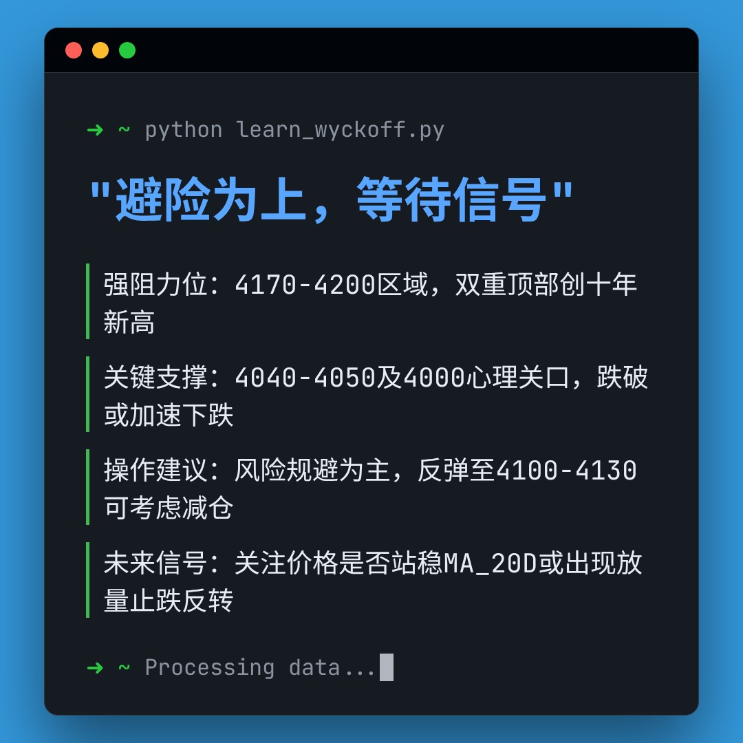 20260317 000001.SH 行情数据复盘报告（基于威科夫量价视角）