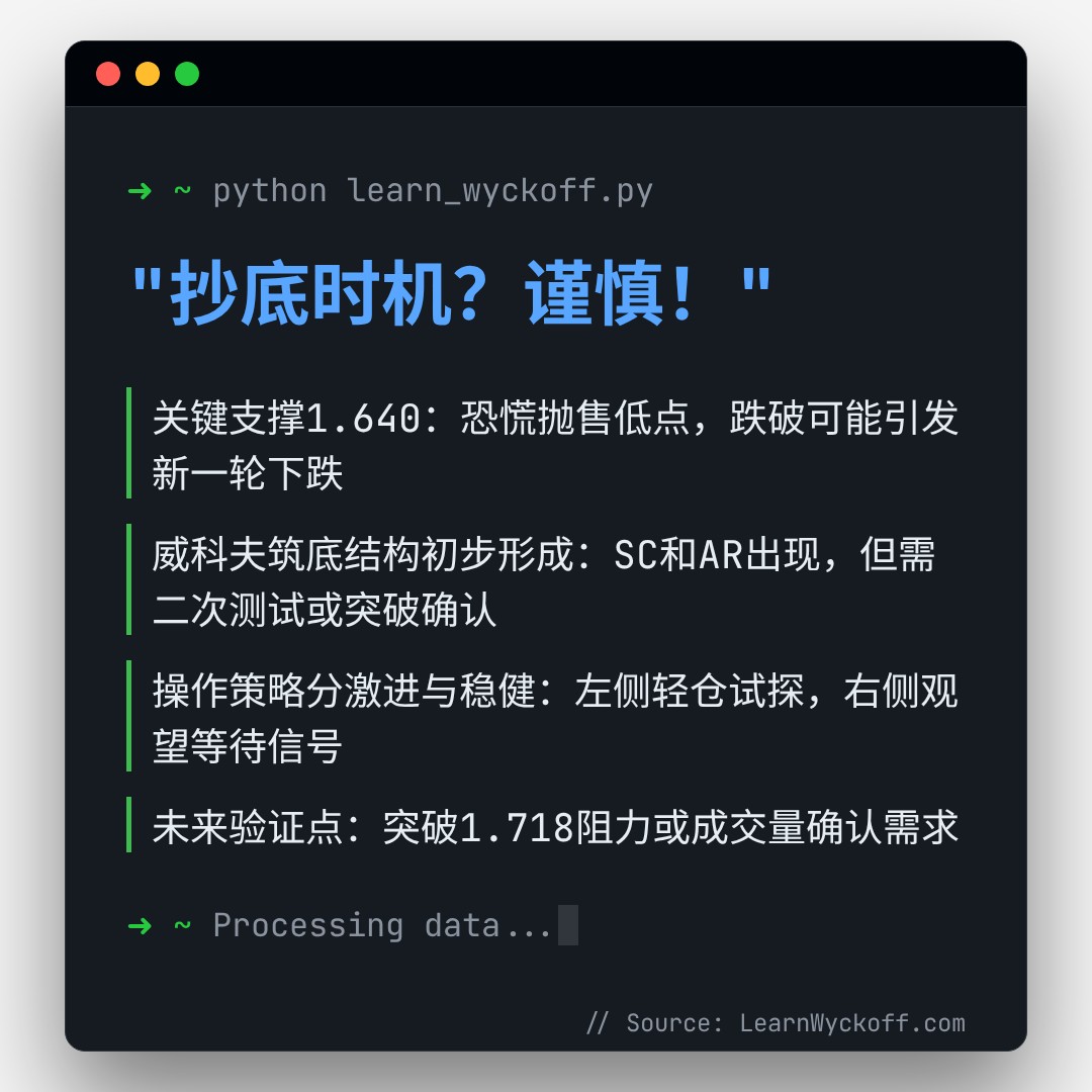 20260324 513190 行情数据复盘报告（基于威科夫量价视角）