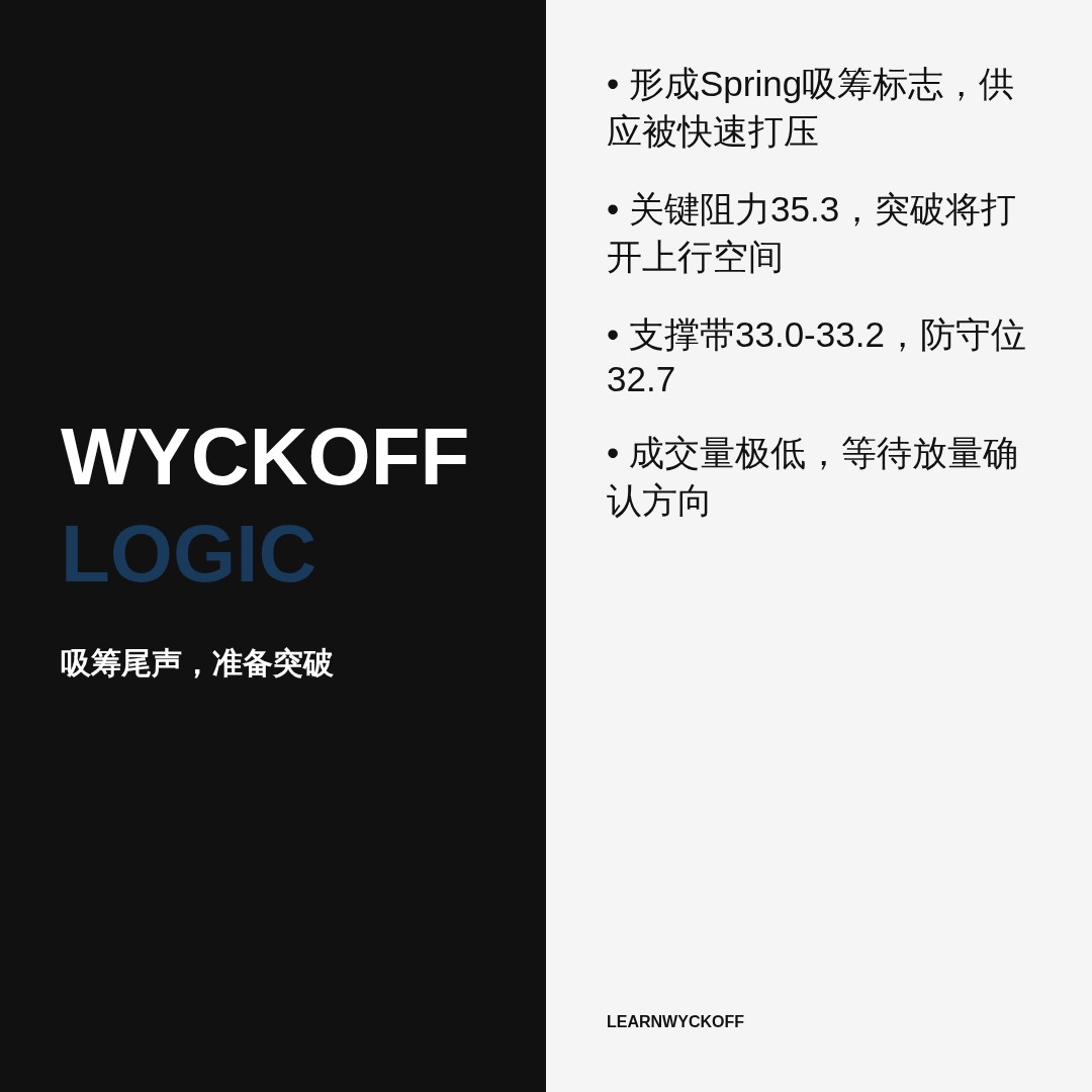 20260713 WCLD 行情数据复盘报告（基于威科夫量价视角）