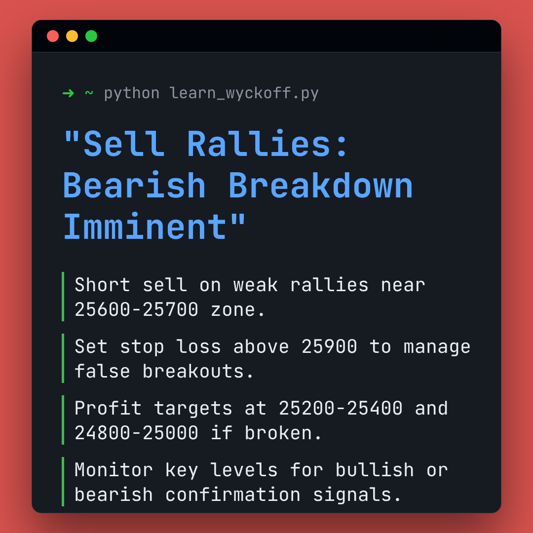 20260115 NDX Market Data Review Report (Based on Wyckoff Volume-Price Perspective)