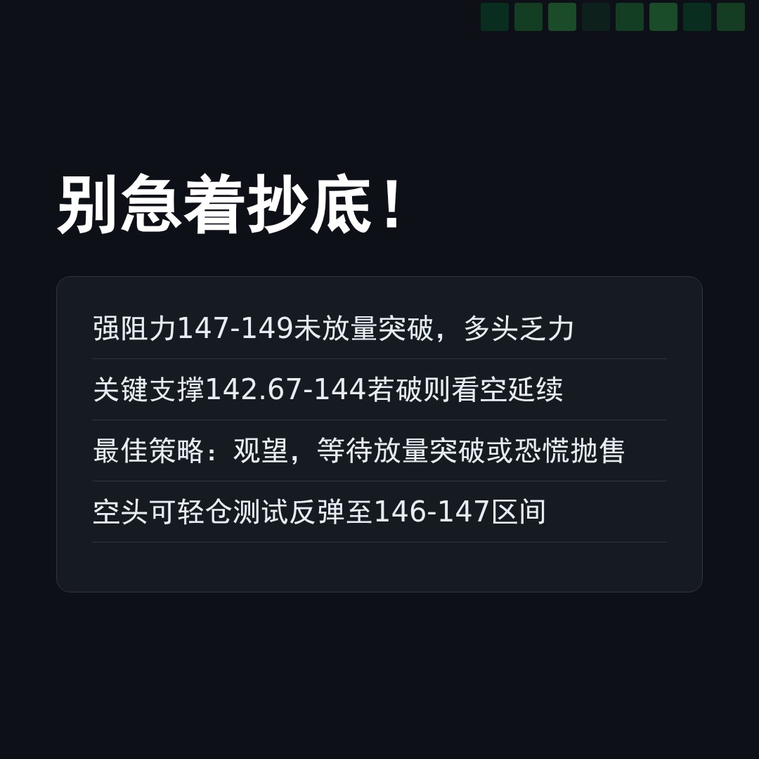20260515 XLV 行情数据复盘报告（基于威科夫量价视角）