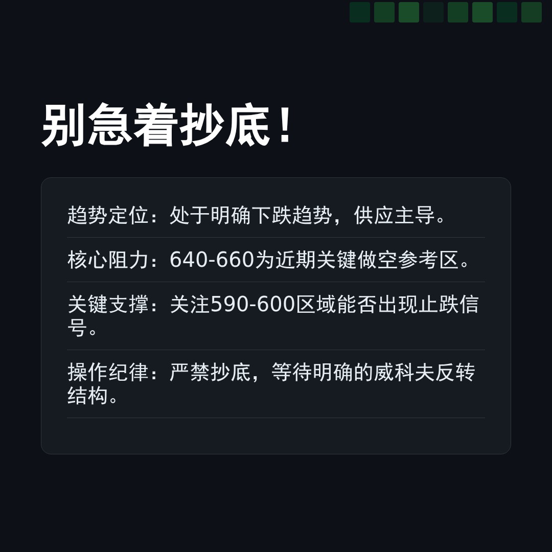 20260323 META 行情数据复盘报告（基于威科夫量价视角）