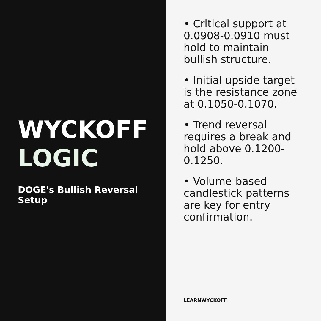 20260302 DOGEUSDT Market Data Review Report (Based on Wyckoff Volume-Price Perspective)