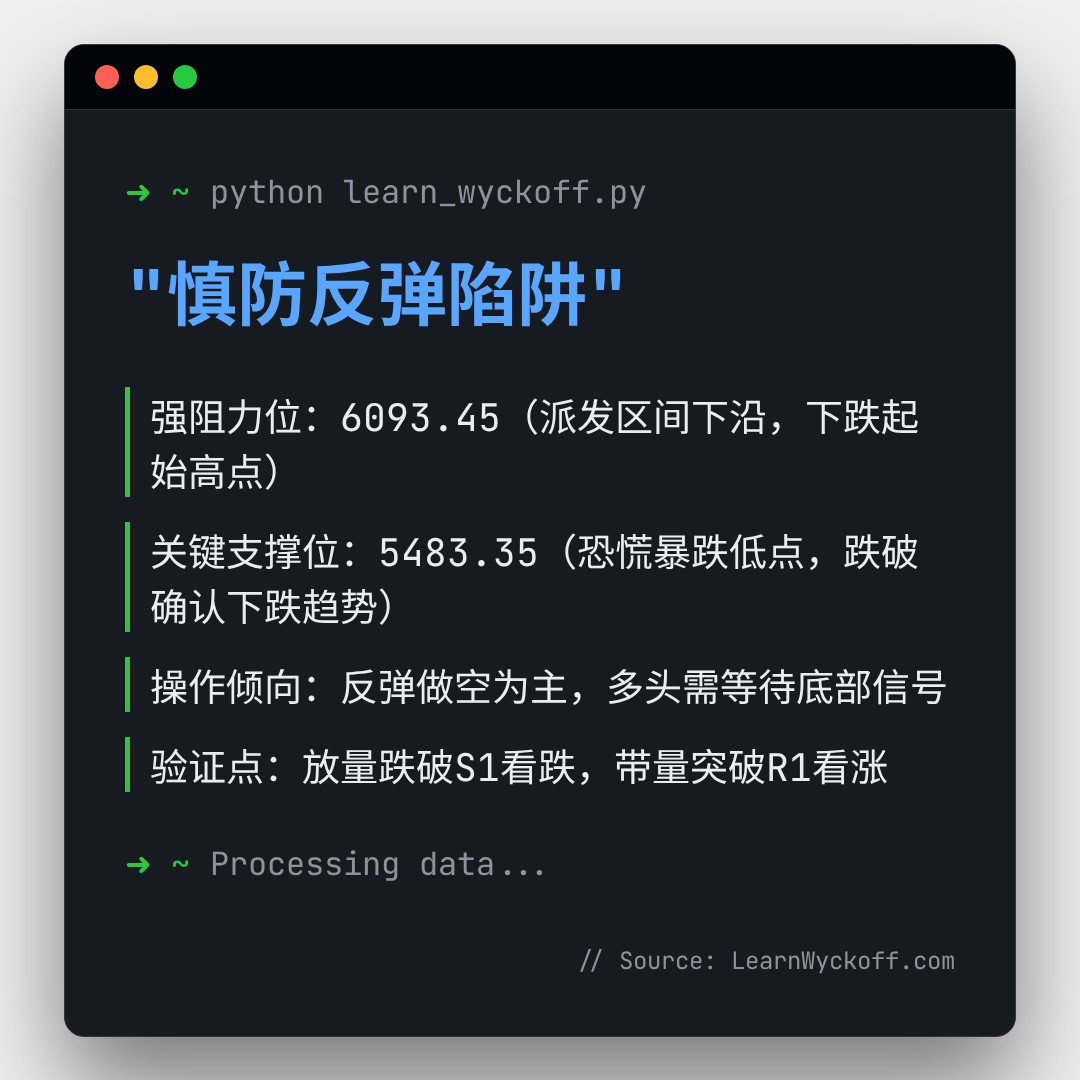 20260209 000987.SH 行情数据复盘报告（基于威科夫量价视角）