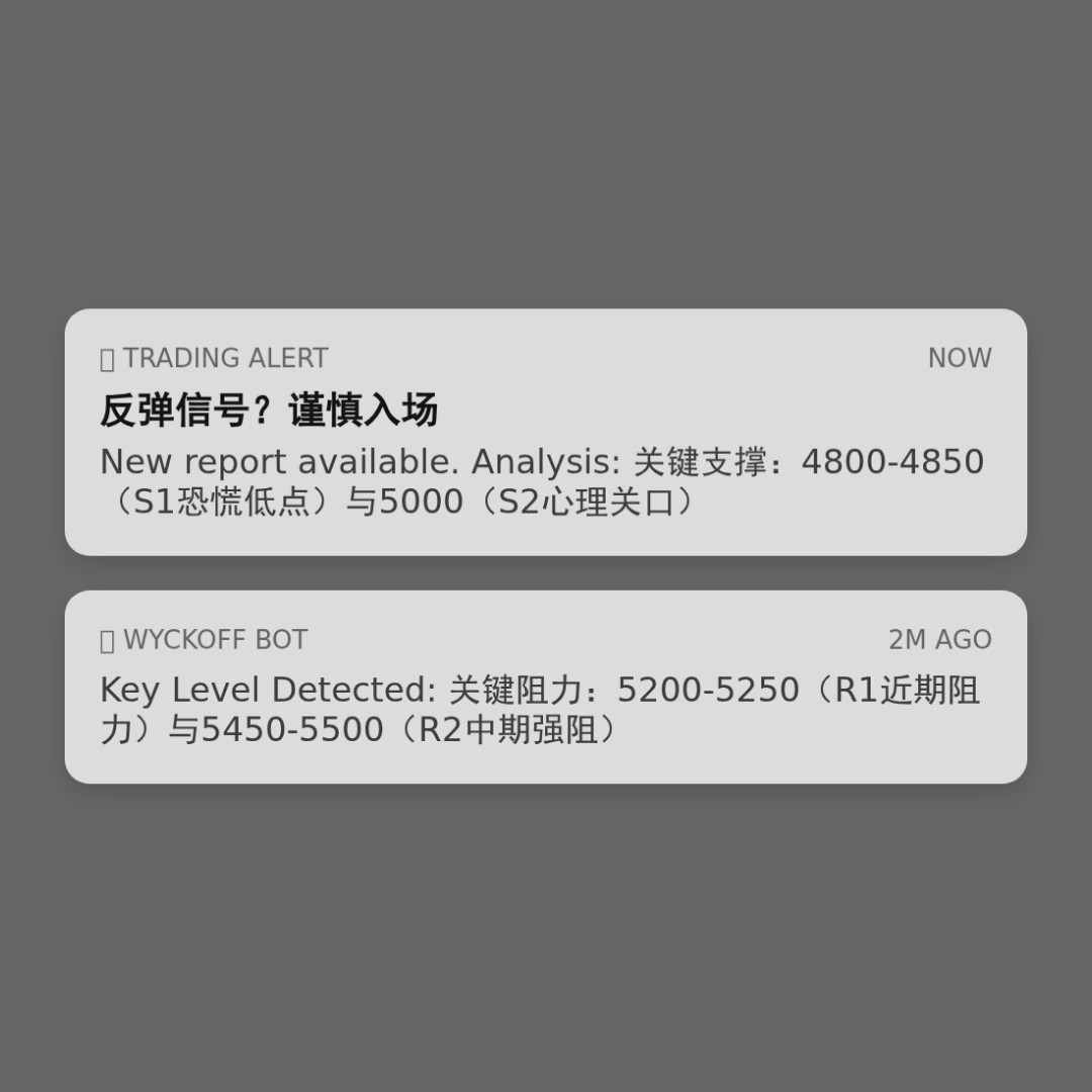 20260316 HSTECH 行情数据复盘报告（基于威科夫量价视角）