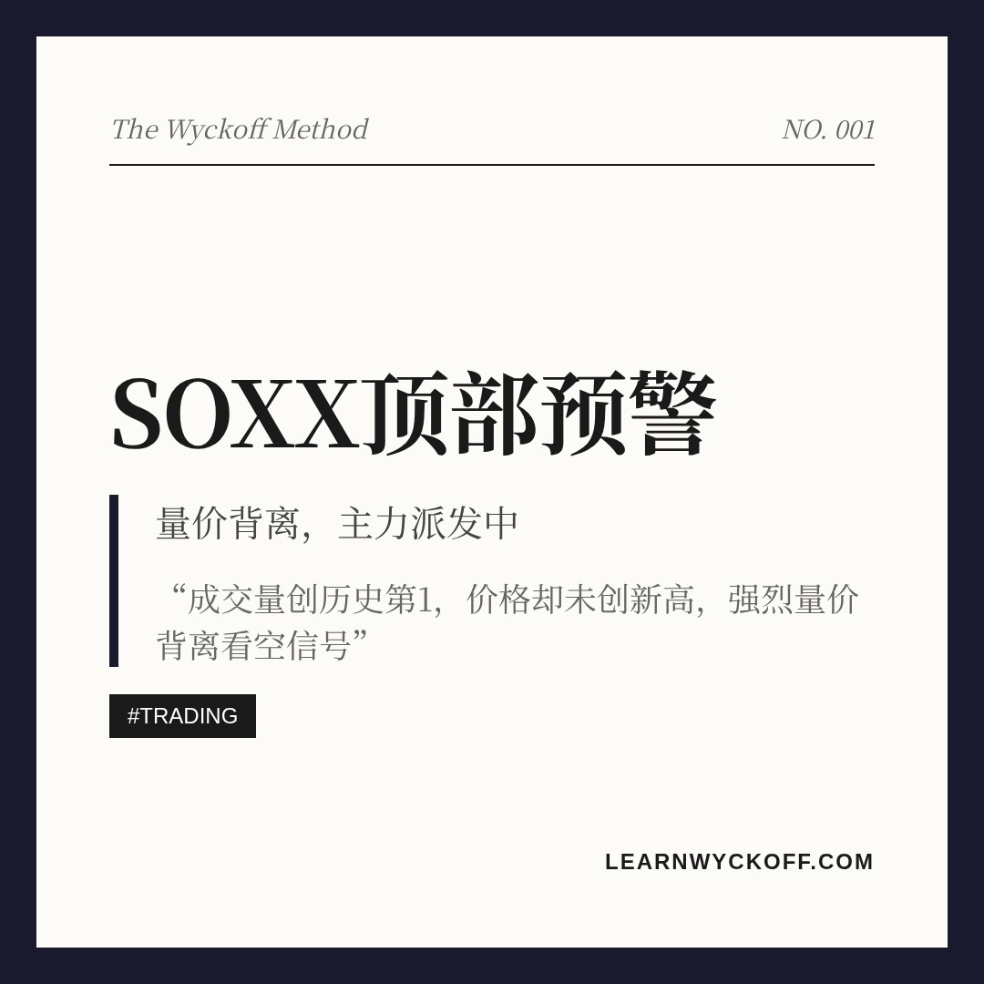 20260612 SOXX 行情数据复盘报告（基于威科夫量价视角）