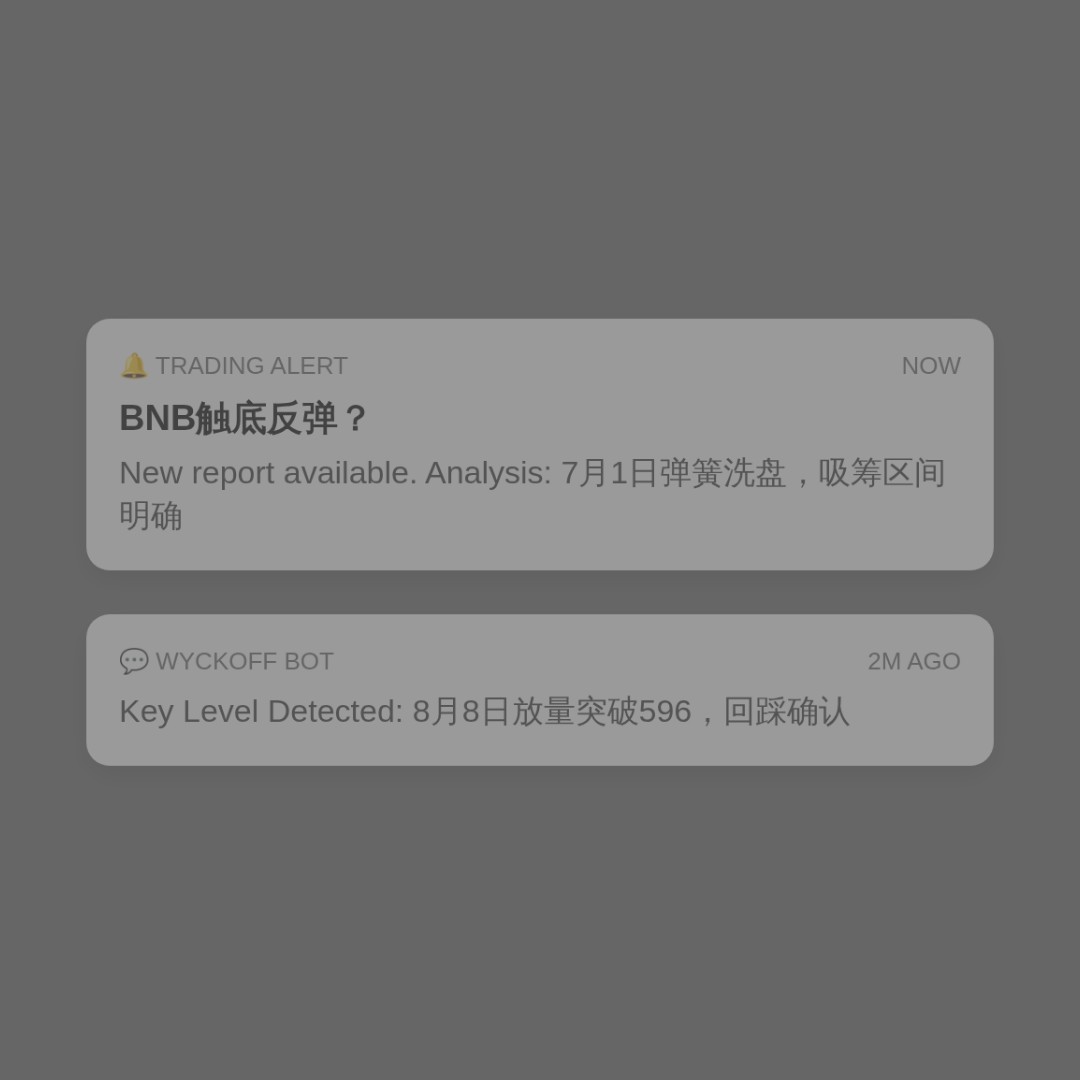 20260812 BNBUSDT 行情数据复盘报告（基于威科夫量价视角）