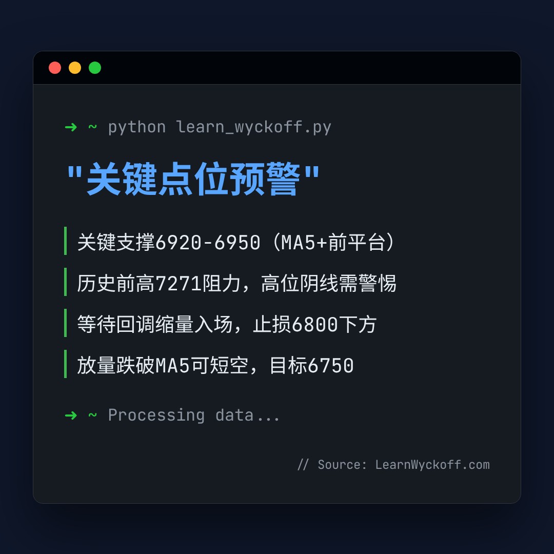 20260423 399935 行情数据复盘报告（基于威科夫量价视角）