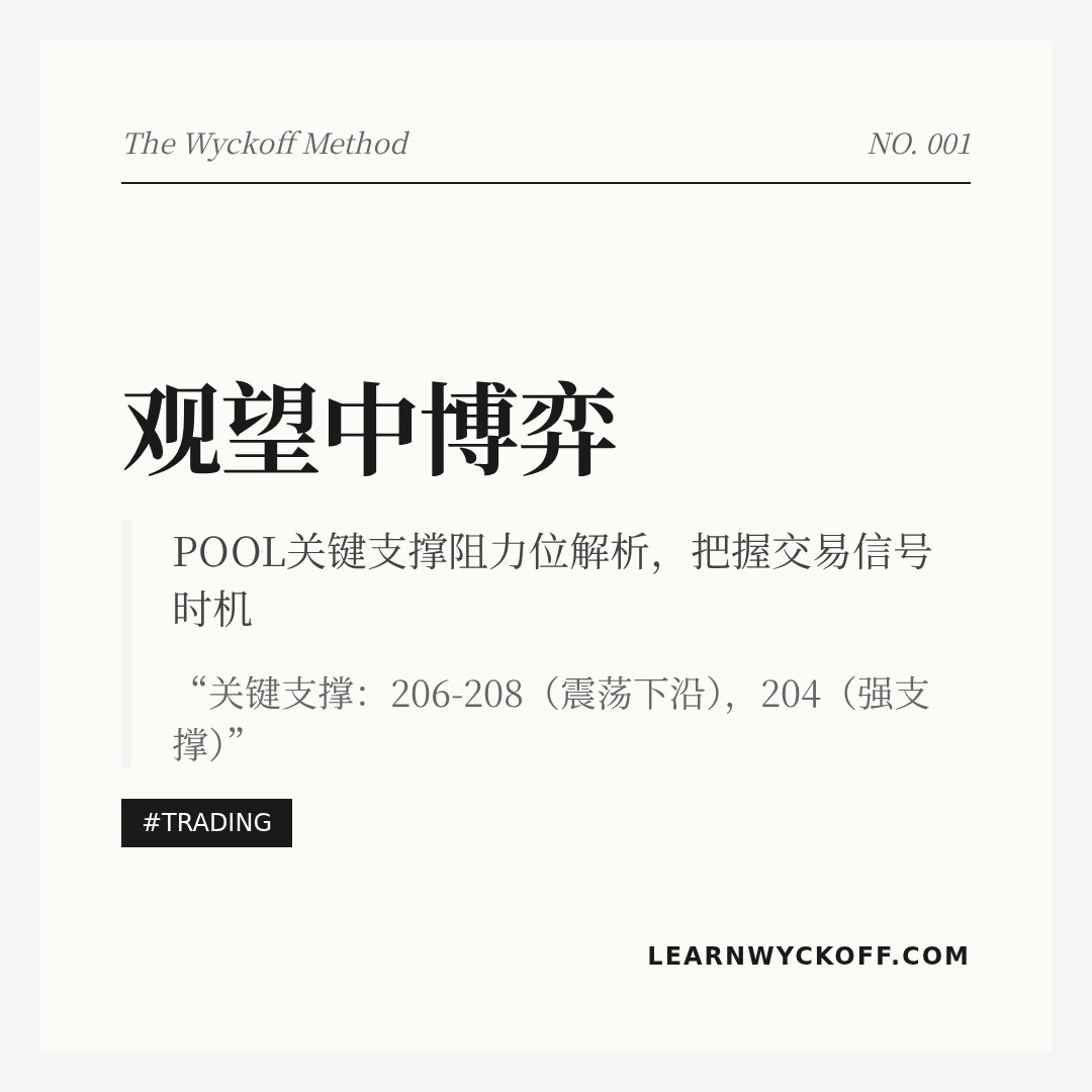 20260316 POOL 行情数据复盘报告（基于威科夫量价视角）