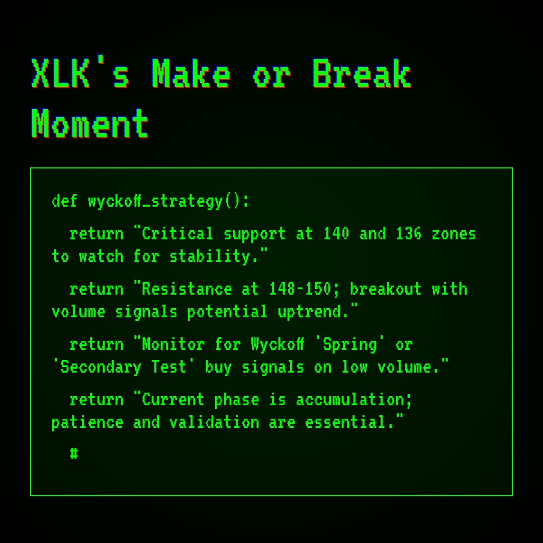 20260108 XLK Market Data Review Report (Based on Wyckoff Volume-Price Perspective)