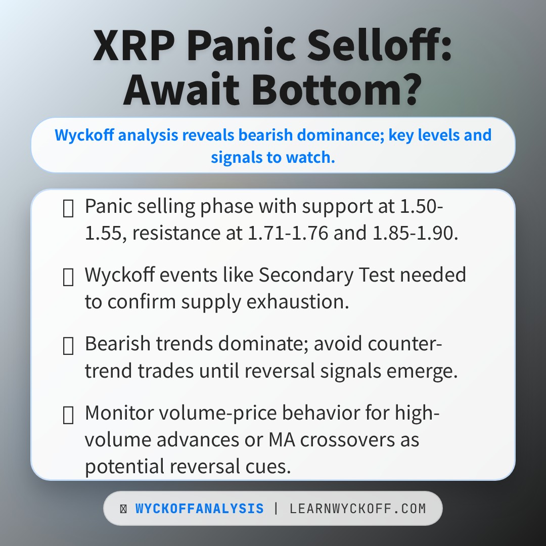 20260131 XRPUSDT Market Data Review Report (Based on Wyckoff Volume-Price Perspective)
