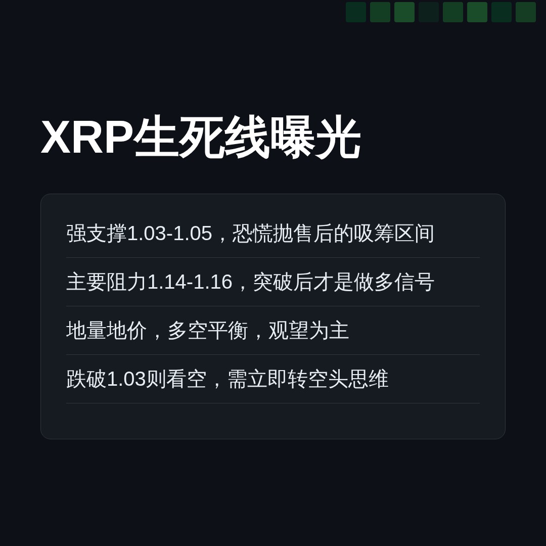 20260719 XRPUSDT 行情数据复盘报告（基于威科夫量价视角）