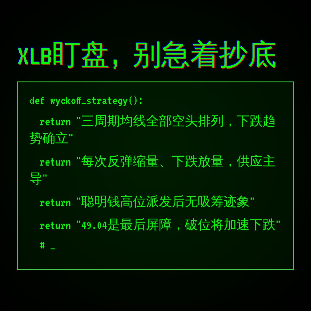 20260708 XLB 行情数据复盘报告（基于威科夫量价视角）
