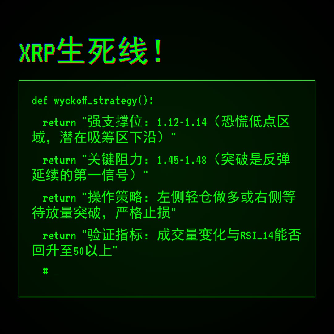 20260206 XRPUSDT 行情数据复盘报告（基于威科夫量价视角）