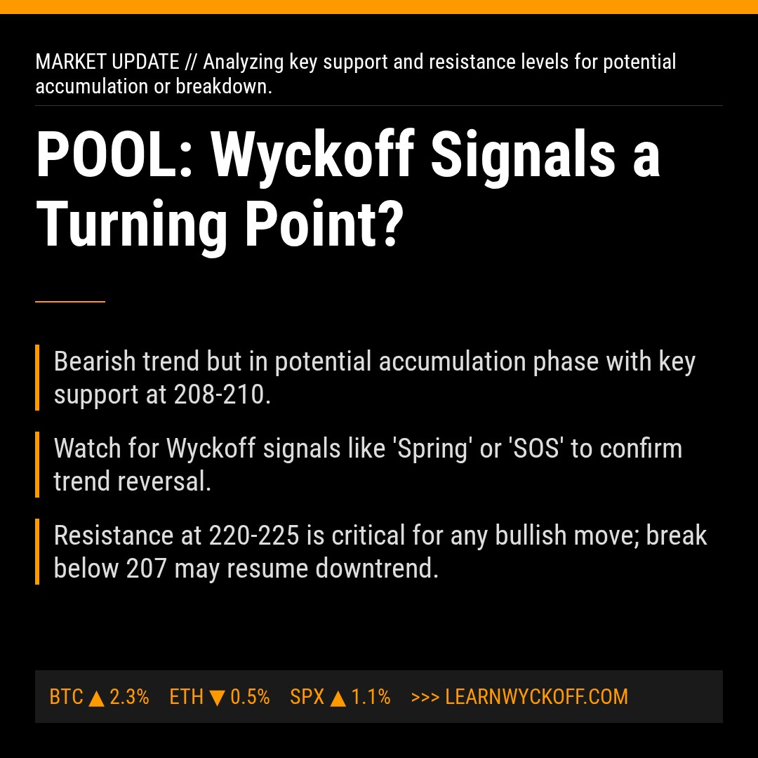 20260311 POOL Market Data Review Report (Based on Wyckoff Volume-Price Perspective)