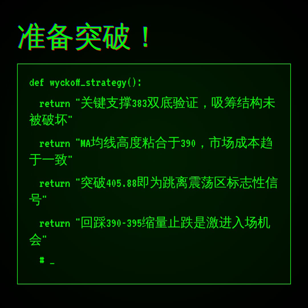 20260702 VCR 行情数据复盘报告（基于威科夫量价视角）