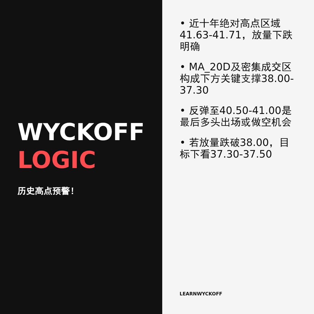 20260519 BOTZ 行情数据复盘报告（基于威科夫量价视角）