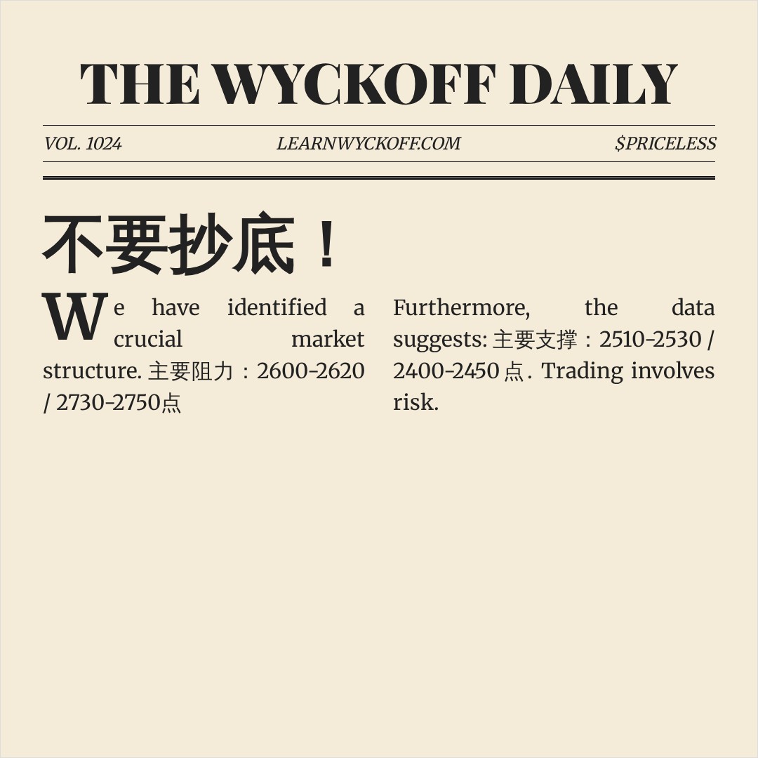 20260623 000986.SH 行情数据复盘报告（基于威科夫量价视角）
