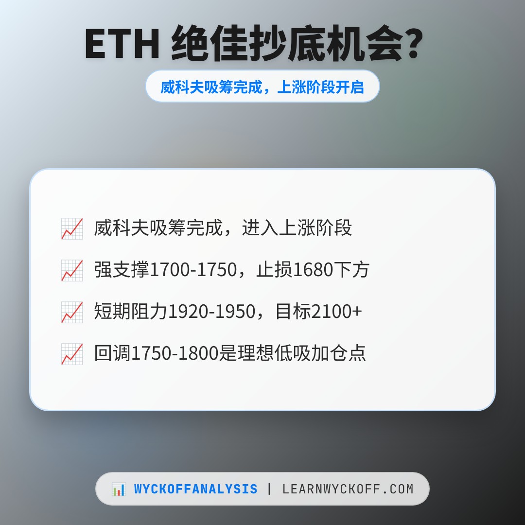 20260720 ETHUSDT 行情数据复盘报告（基于威科夫量价视角）