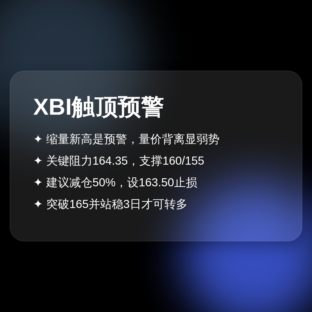 20260707 XBI 行情数据复盘报告（基于威科夫量价视角）