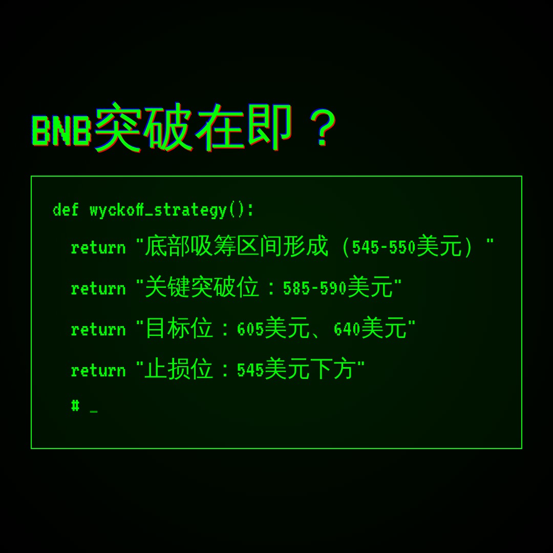 20260715 BNBUSDT 行情数据复盘报告（基于威科夫量价视角）