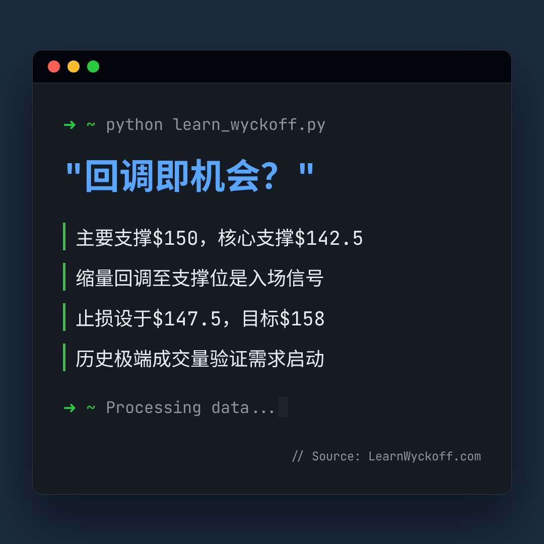 20260423 XLK 行情数据复盘报告（基于威科夫量价视角）