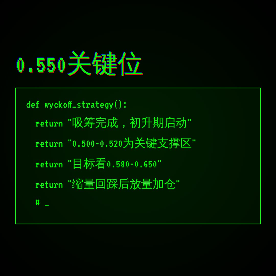 20260715 513060 行情数据复盘报告（基于威科夫量价视角）