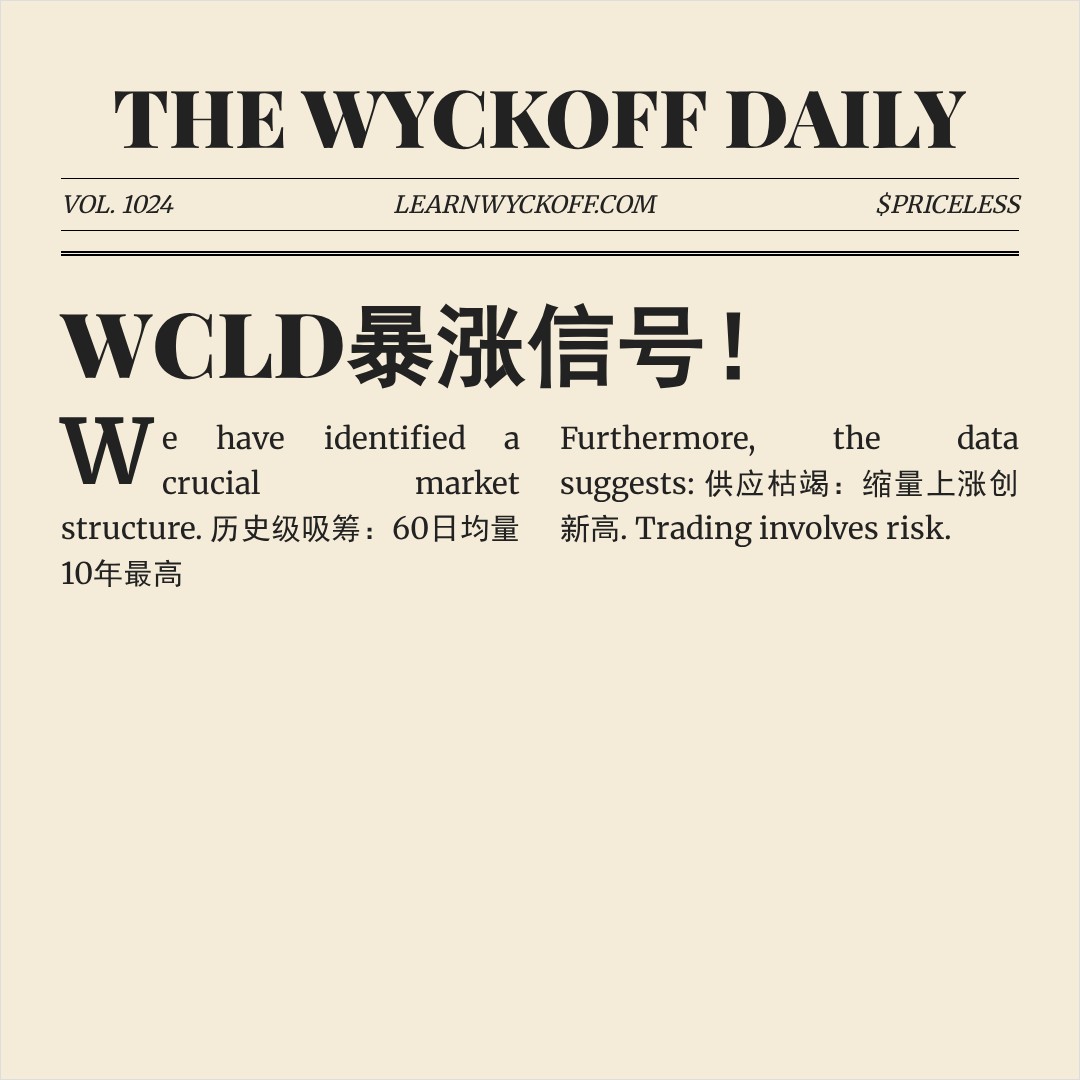 20260522 WCLD 行情数据复盘报告（基于威科夫量价视角）