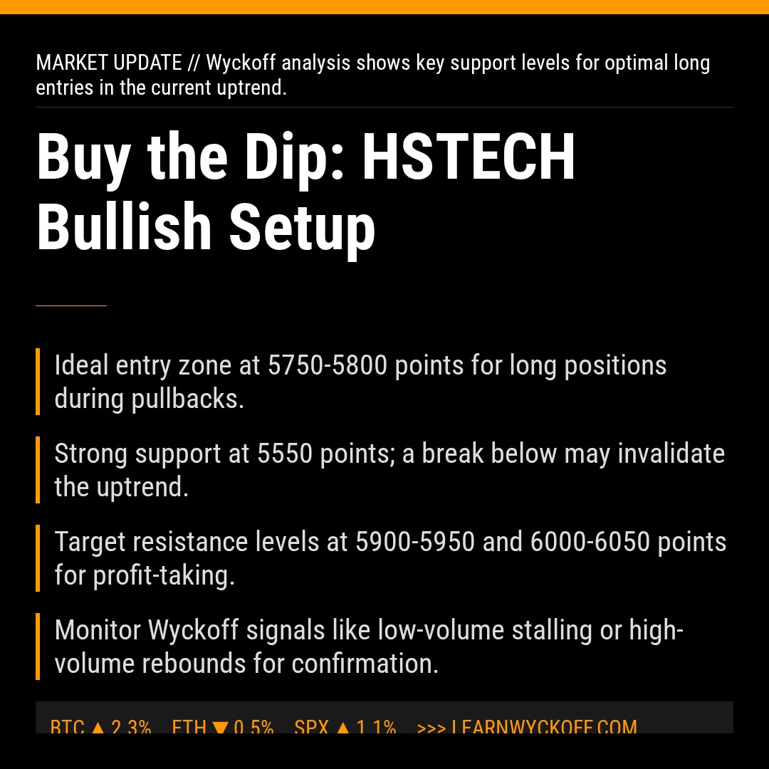 20260119 HSTECH Market Data Review Report (Based on Wyckoff Volume-Price Perspective)