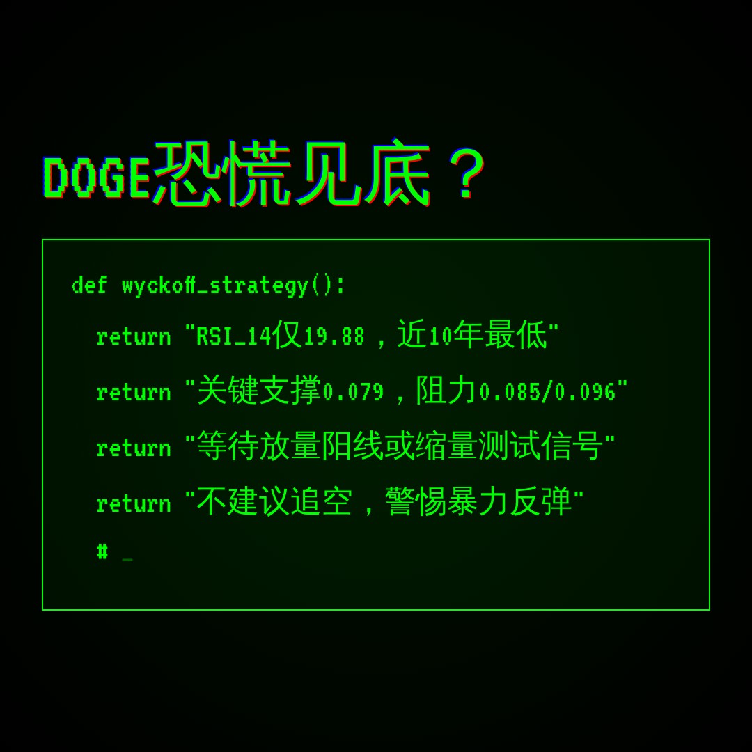 20260605 DOGEUSDT 行情数据复盘报告（基于威科夫量价视角）