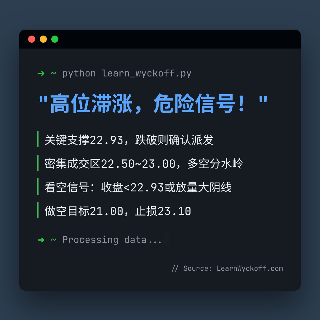 20260528 ICLN 行情数据复盘报告（基于威科夫量价视角）