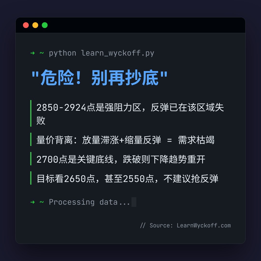 20260612 000986.SH 行情数据复盘报告（基于威科夫量价视角）