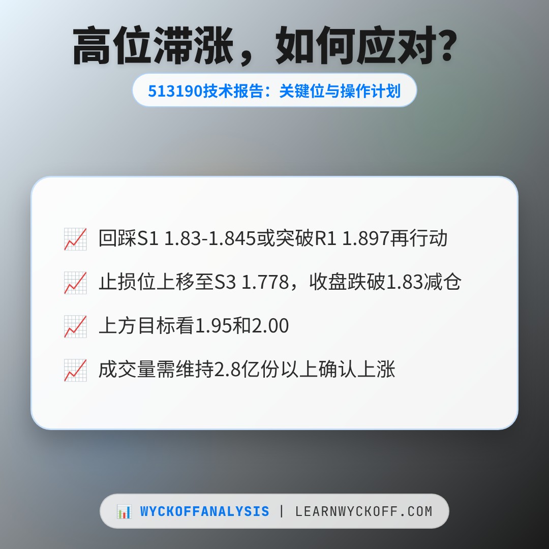 20260902 513190 行情数据复盘报告（基于威科夫量价视角）