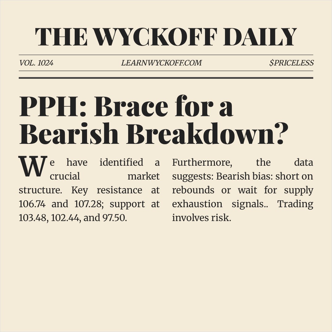 20260120 PPH Market Data Review Report (Based on Wyckoff Volume-Price Perspective)