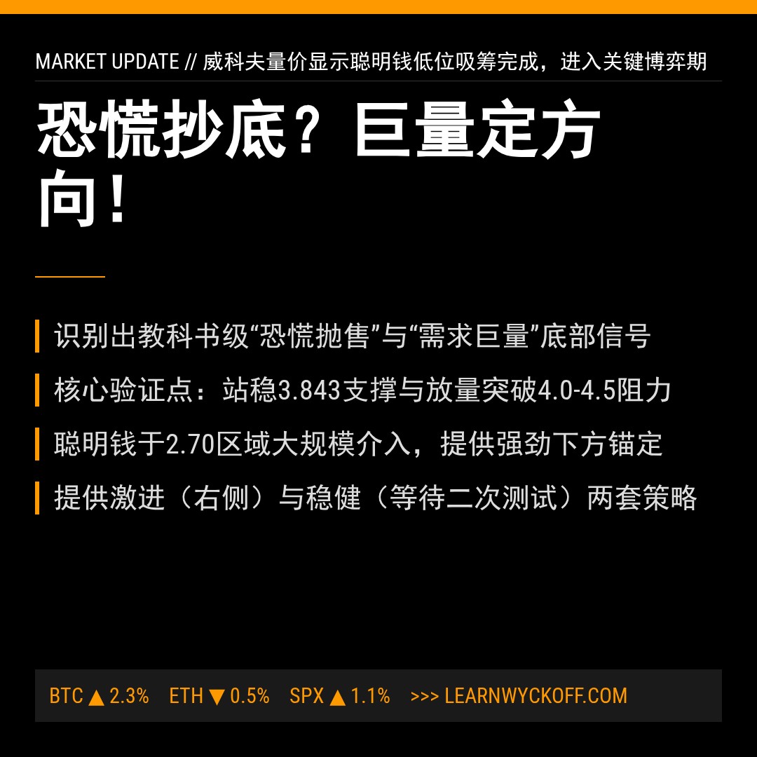 20260313 TRUMPUSDT 行情数据复盘报告（基于威科夫量价视角）