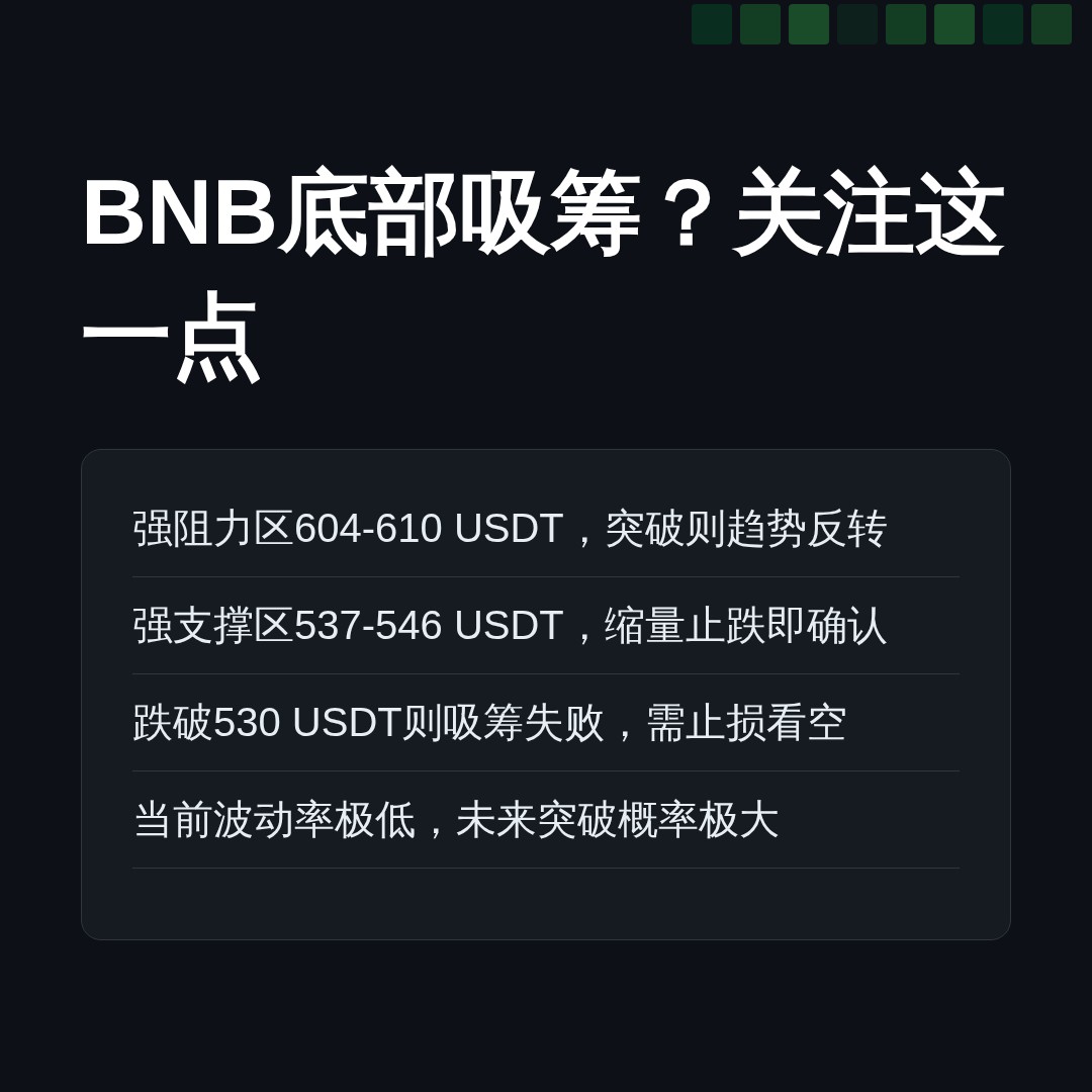 20260716 BNBUSDT 行情数据复盘报告（基于威科夫量价视角）