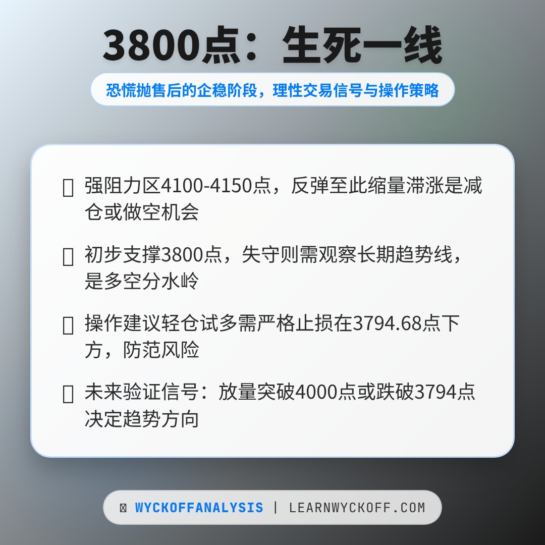 20260330 000001.SH 行情数据复盘报告（基于威科夫量价视角）