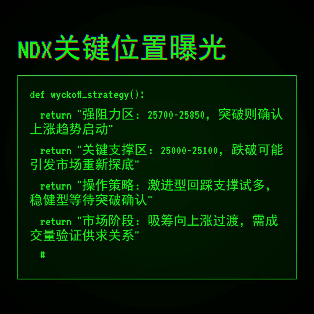 20260105 NDX 行情数据复盘报告（基于威科夫量价视角）
