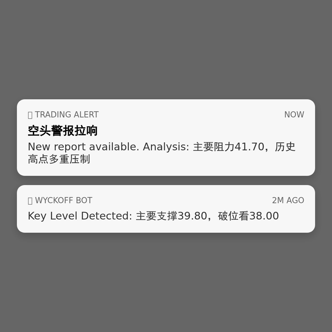 20260526 BOTZ 行情数据复盘报告（基于威科夫量价视角）