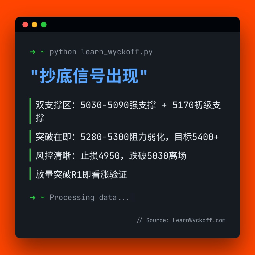 20260430 000989.SH 行情数据复盘报告（基于威科夫量价视角）
