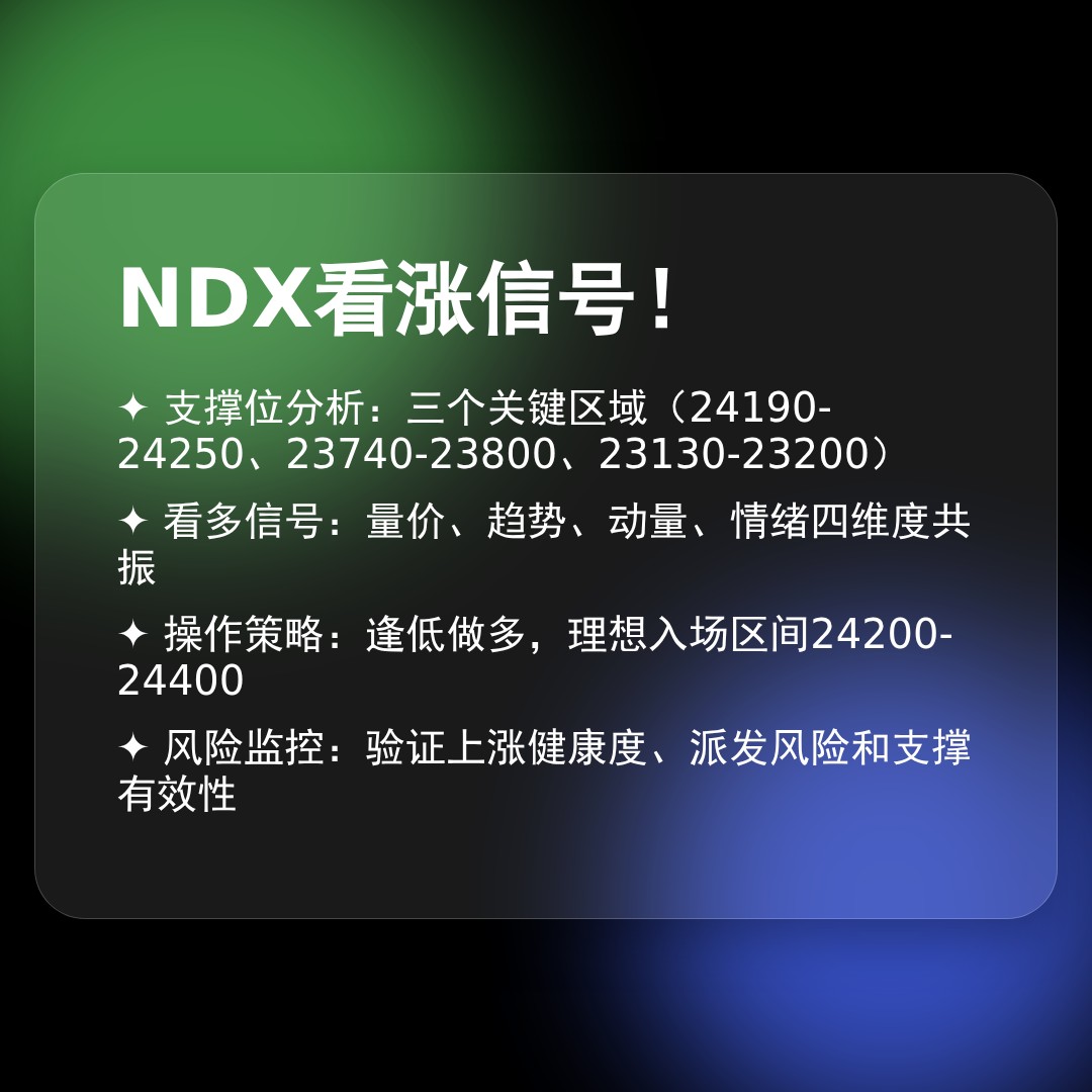 20260414 NDX 行情数据复盘报告（基于威科夫量价视角）
