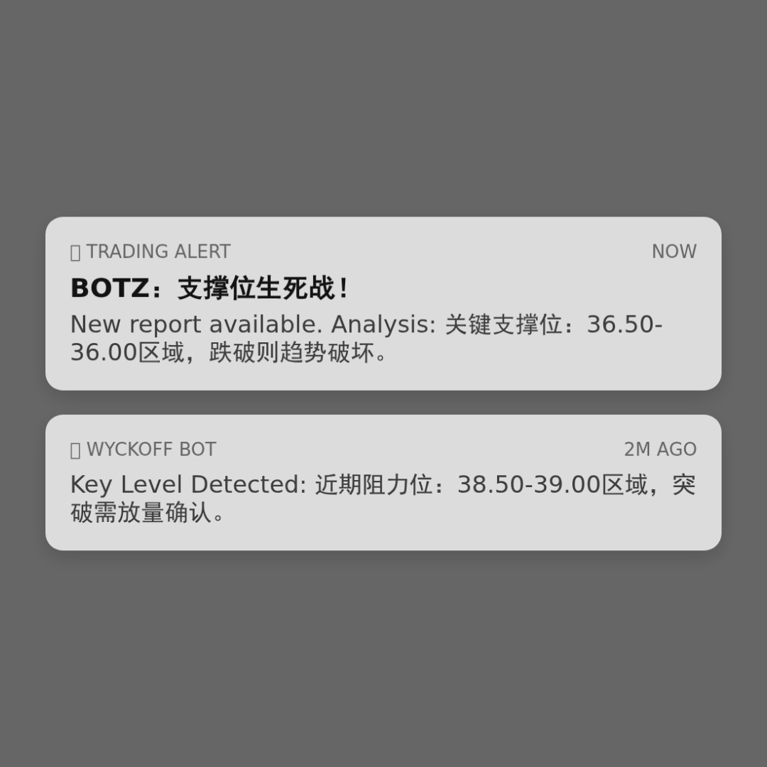 20260121 BOTZ 行情数据复盘报告（基于威科夫量价视角）